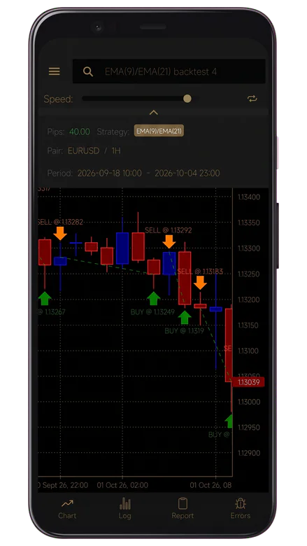 Bar-by-bar backtest replay of an EMA(9)/EMA(21) crossover strategy on EURUSD H1 in Forex Strategy Studio, with buy and sell markers and a speed control