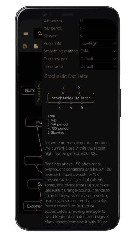 The indicator library in the app